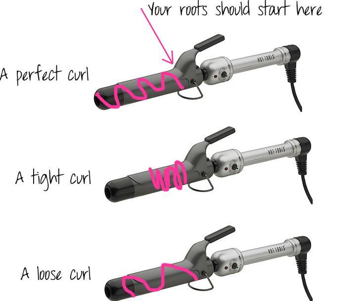 Types Of Curling Iron. Musely